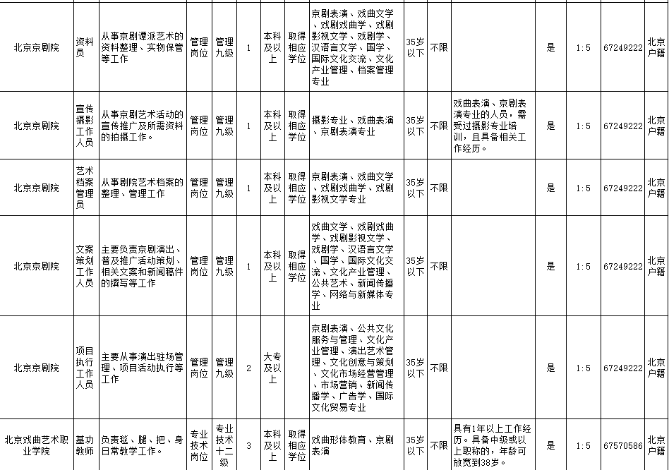 北京市文化局最新招聘信息概览