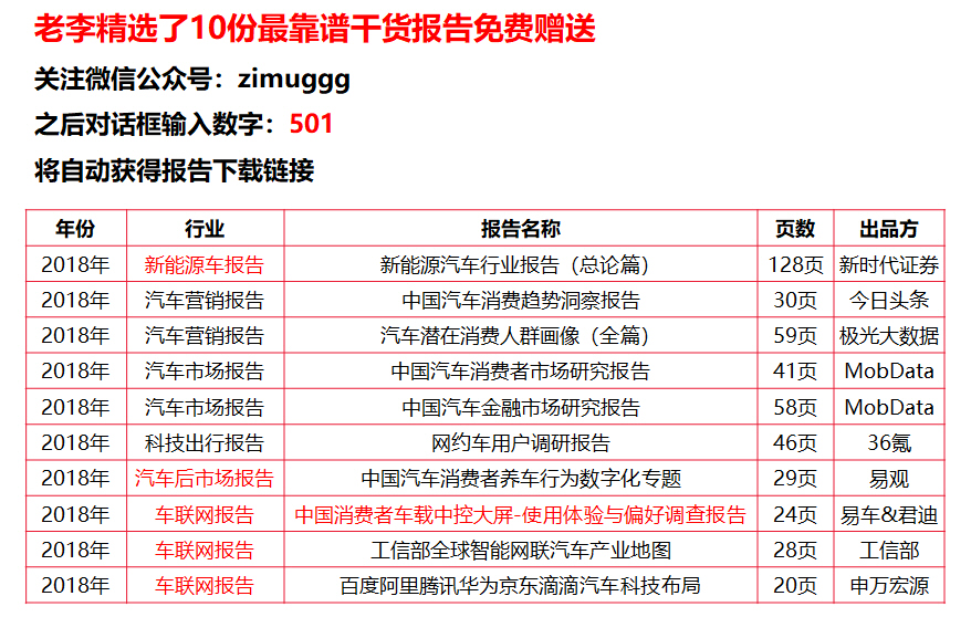 咨询 第1197页