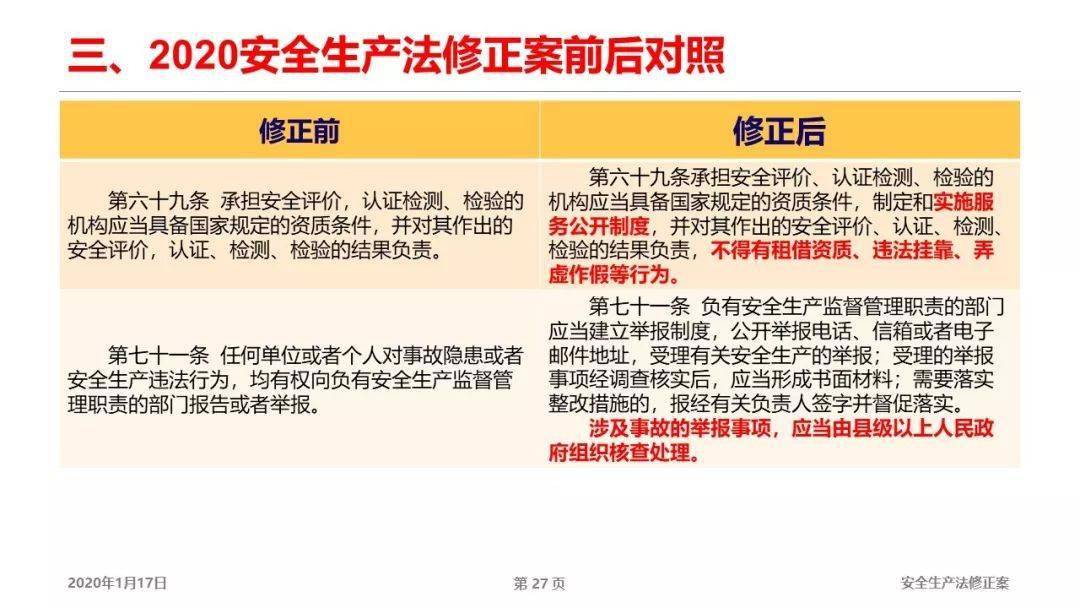 咨询 第1196页