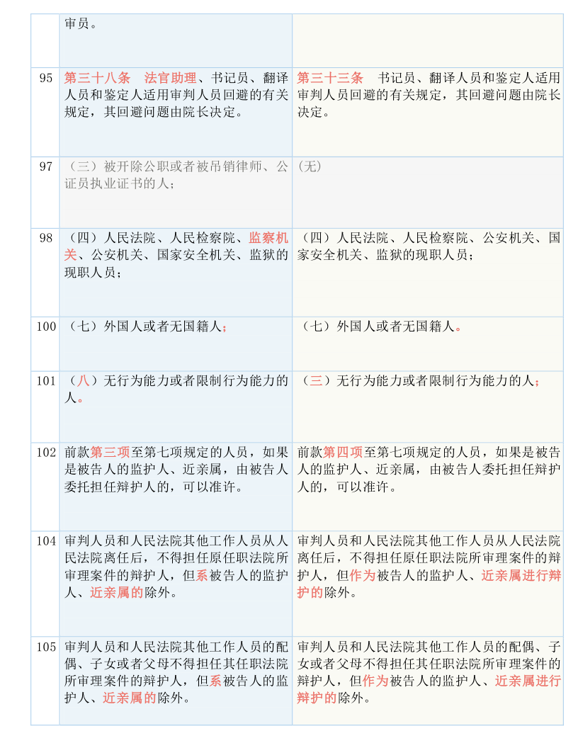 咨询 第1194页
