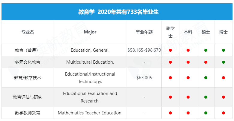 咨询 第1193页