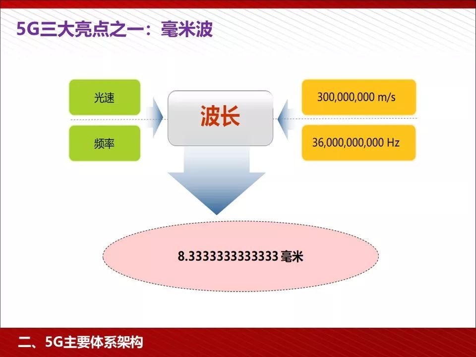 咨询 第1192页