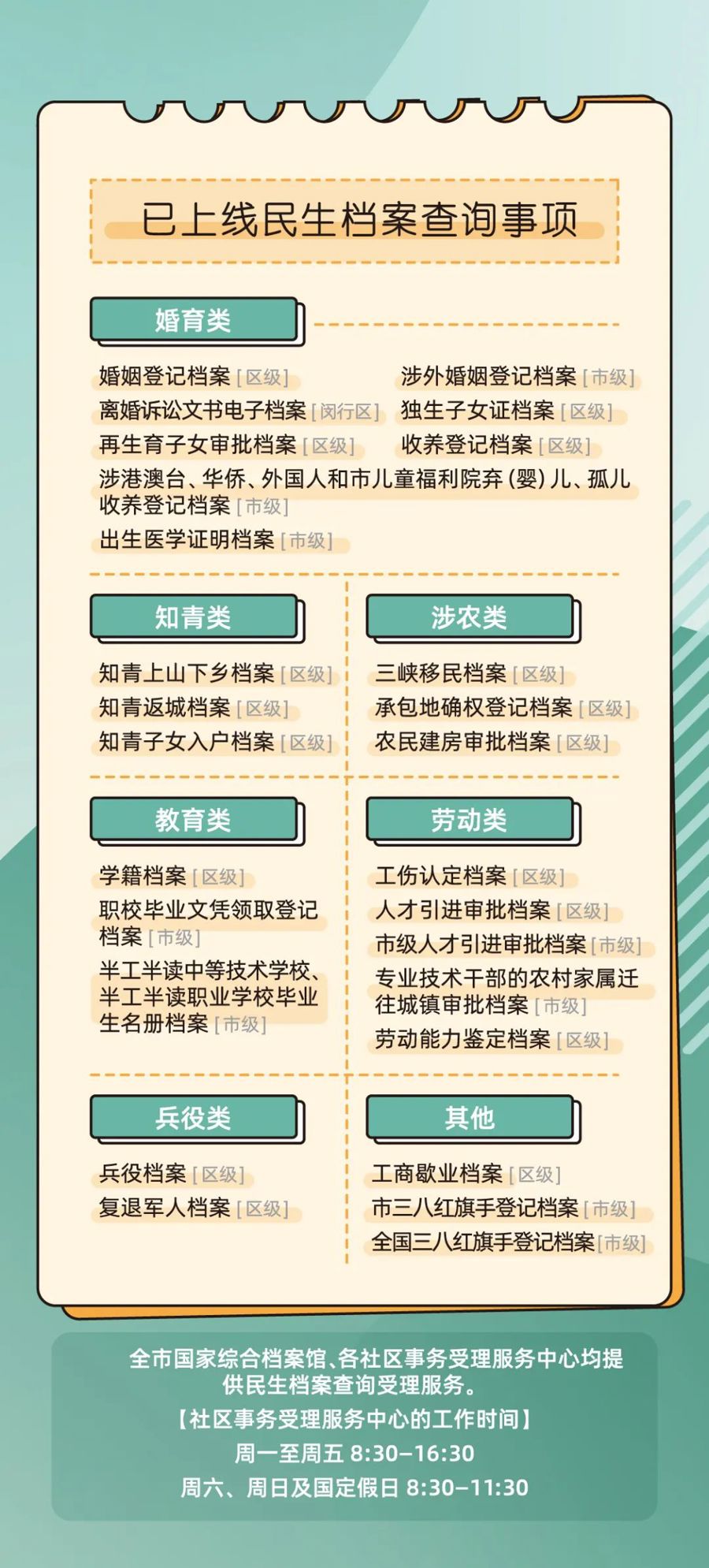 咨询 第26页